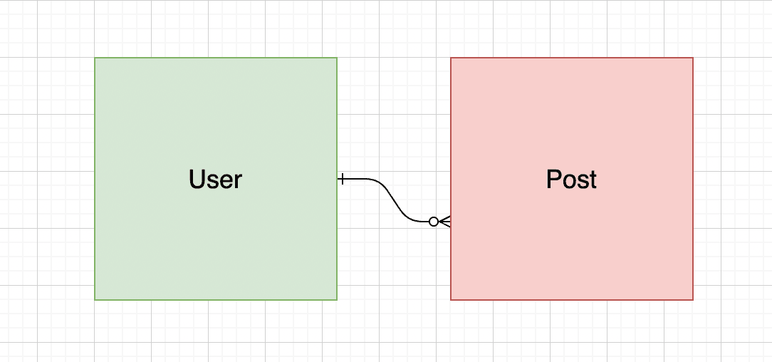 Fullstack Serverless app with Flutter, Serverless Framework and Upstash(REDIS)(PART 1)